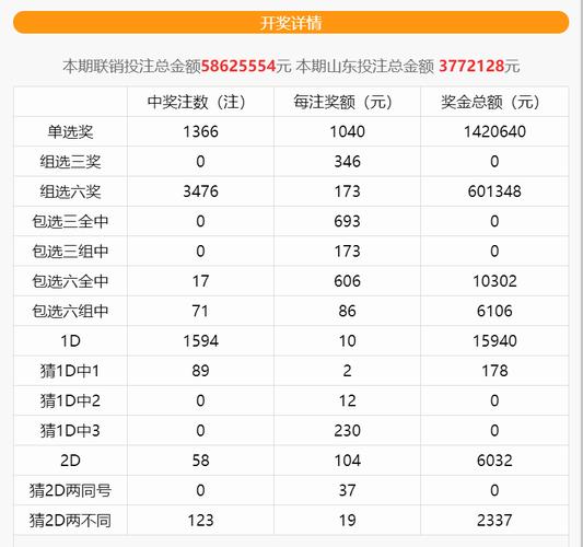 香港特码今期开奖结果,