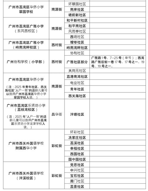 广州学生可延迟上学
