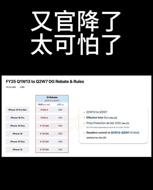苹果渠道官方调价