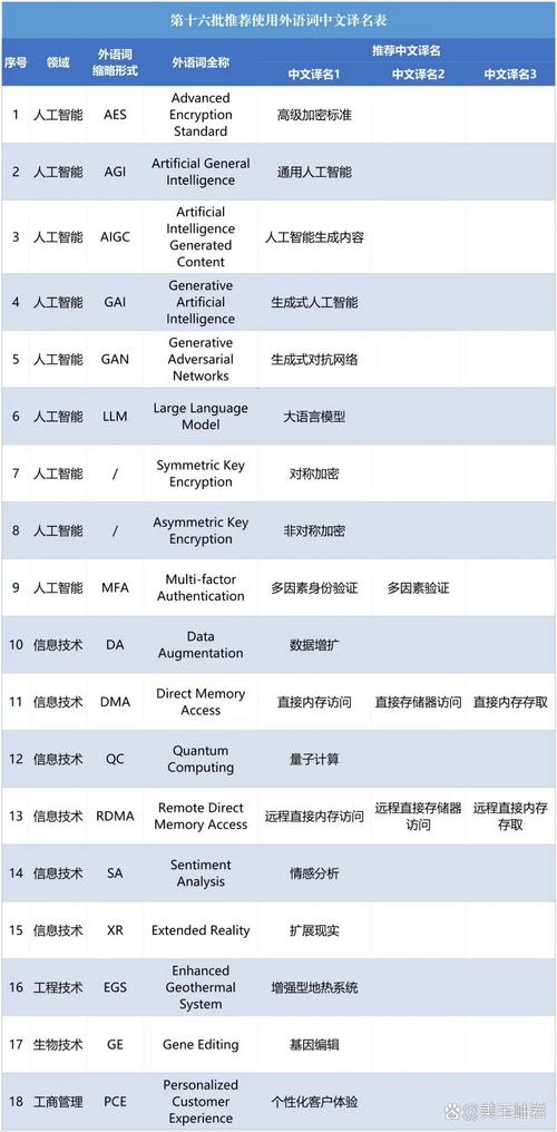 将人工智能送上太空,将人工智能送上太空英语