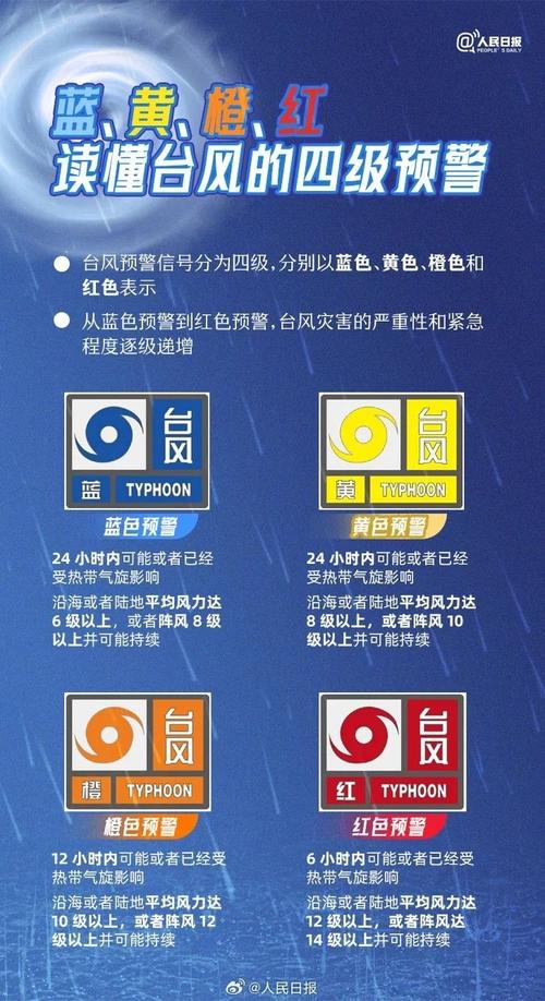 澳门研究生最新资料和气象台暴雨蓝色预警与安徽气象台暴雨蓝色预警