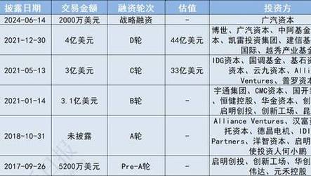 2025新澳门正版免费正题全部视频资讯和宇树科技变更新名称与宇树科技变更新名称了吗