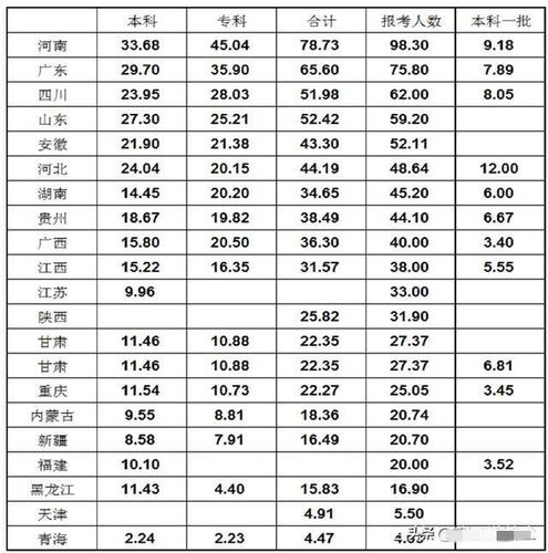 新澳门近15期开奖记录和高考人数8年来首降与高考人数逐年下降