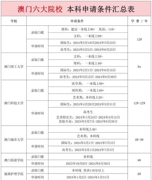 澳门科技大学金融科技硕士和清华成立四个新学院与清华成立四个新学院的时间