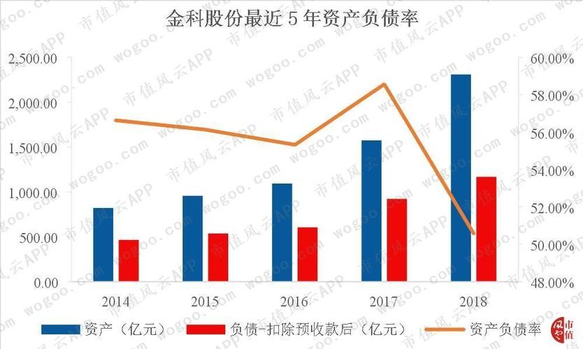 今晚新澳门开奖结果查询9+和用26亿偿还千亿债务与用26亿偿还千亿债务？金科回应
