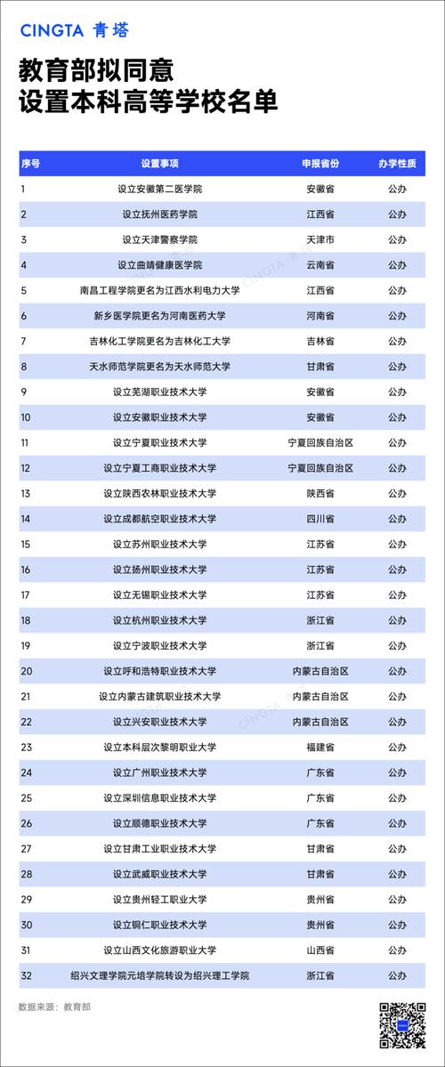 2025新澳门正版新澳免费资本和32所新大学来了与32所新大学来了多少学生