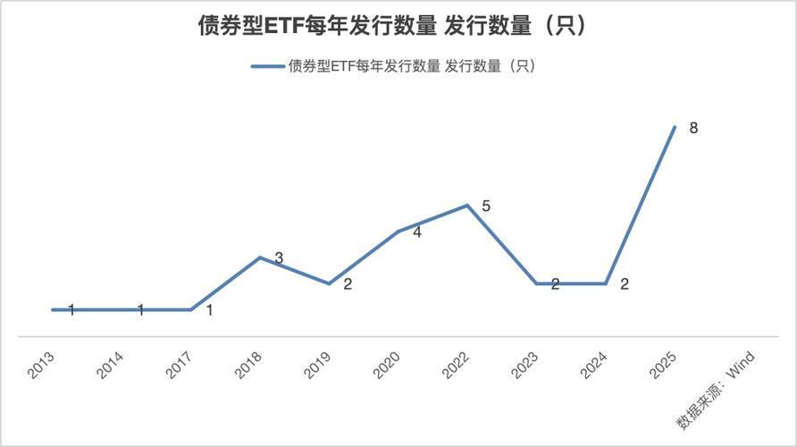 新澳门彩历史开奖记录走势图大全和债券ETF吸金超400亿与债券 etf