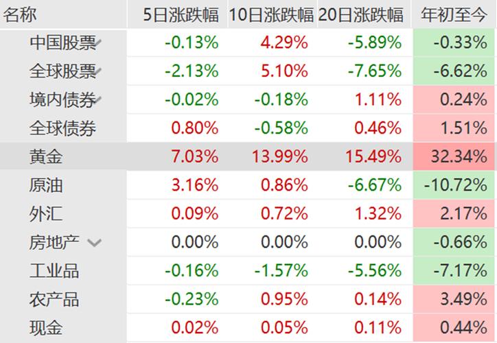 2025新澳门精准正版图库和黄金白银原油大涨与黄金白银原油大涨最新消息