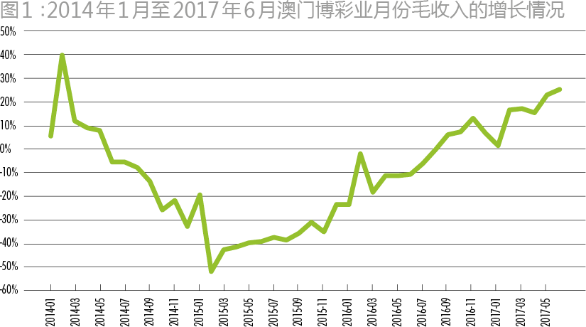 新澳门彩出号综合走势图和日本要建汽车联盟与日本汽车联盟做什么