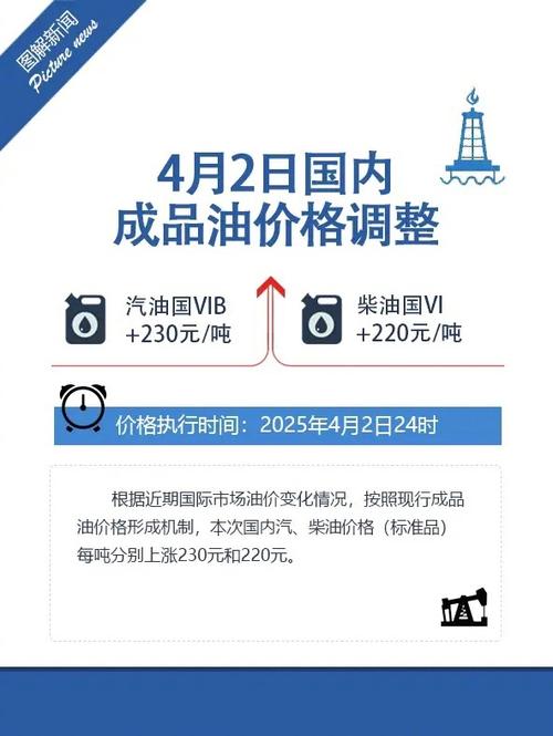 新澳天天彩免费大全和国内油价今晚上涨与国内油价今晚上涨多少
