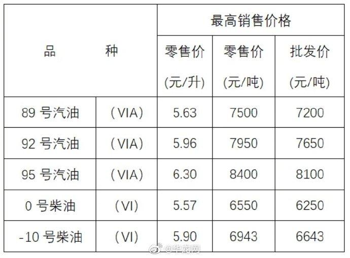 新澳门四肖八肖期期准最新版本,和国内油价今晚上涨与国内油价今晚上涨多少