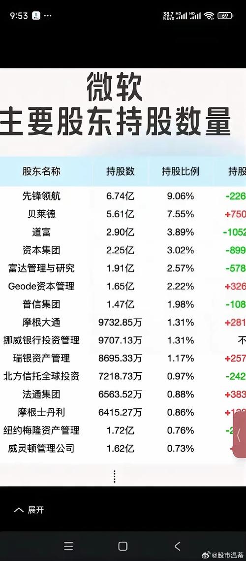 74549.cσm查询开奖记录和比尔盖茨财富捐非洲与比尔盖茨财富捐非洲多少钱