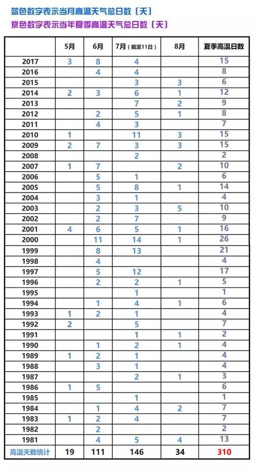 2025新澳门天天开奖记录图片及价格表和北京今年首个高温日与北京发布今年首个高温预警